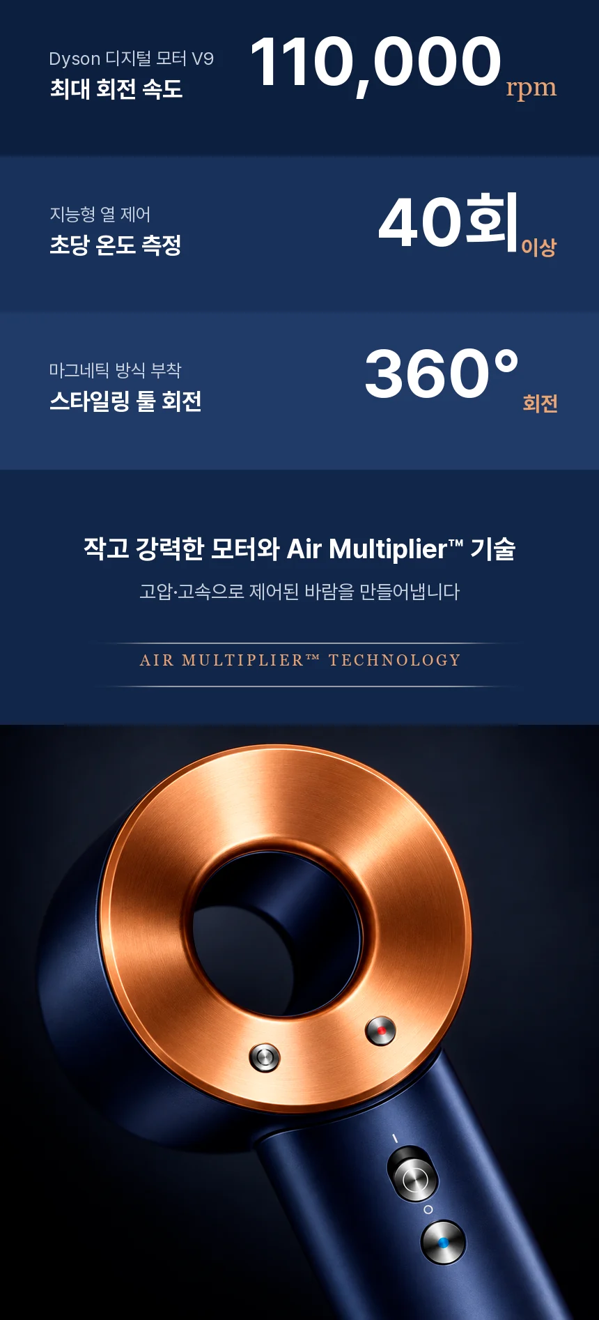 Dyson 디지털 모터 V9 최대 110,000rpm, 초당 40회 이상 온도 측정, 스타일링 툴 360° 회전을 숫자로 정리하고 Air Multiplier™ 기술과 코퍼 링 헤드 클로즈업을 보여주는 섹션.