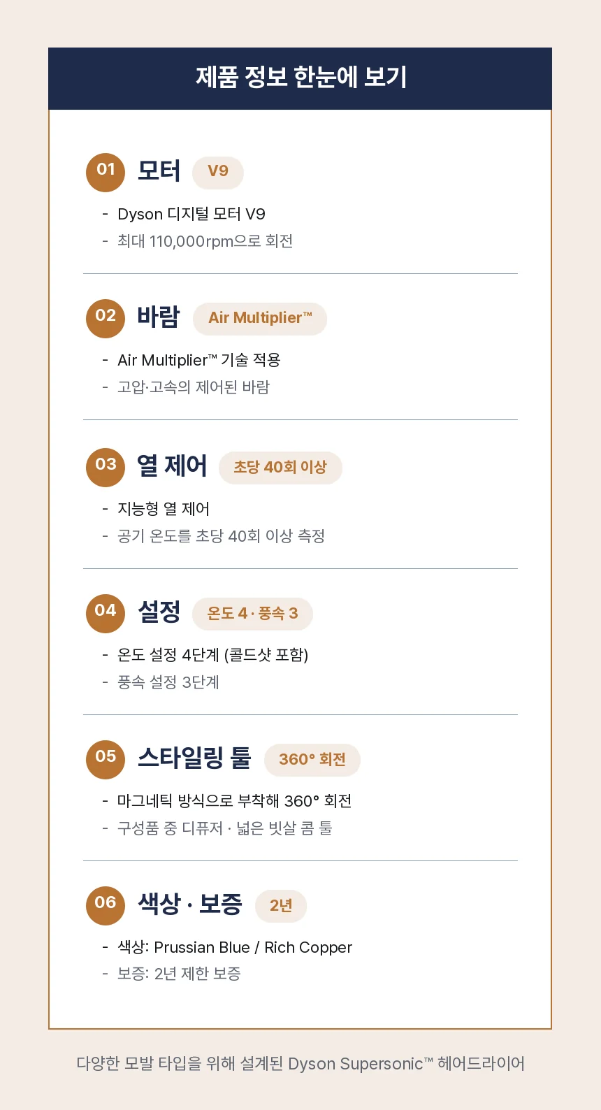 모터 V9, Air Multiplier™ 기술, 초당 40회 이상 온도 측정, 온도 4단계·풍속 3단계, 360° 회전 마그네틱 툴, Prussian Blue/Rich Copper 색상과 2년 제한 보증을 여섯 줄로 정리한 제품 정보.