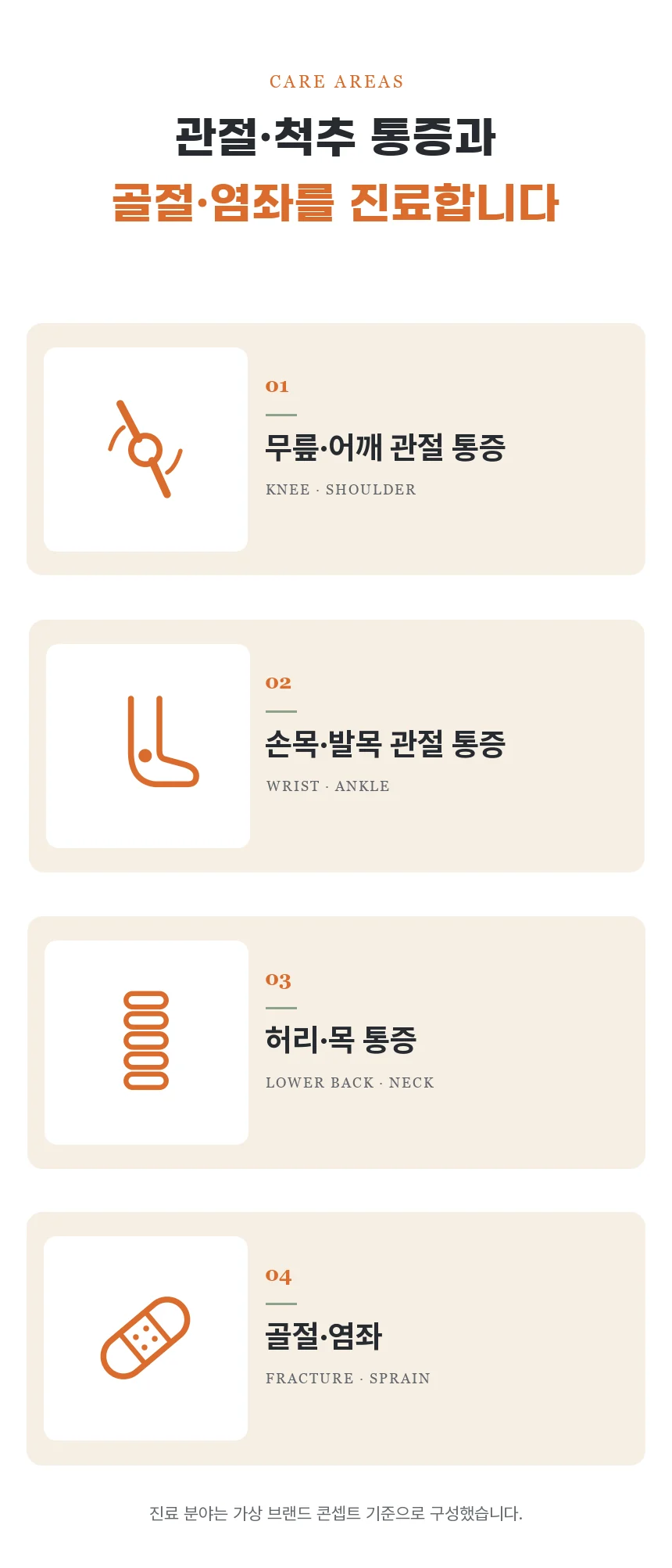 무릎·어깨 관절 통증, 손목·발목 관절 통증, 허리·목 통증, 골절·염좌 네 가지 진료 분야를 선 아이콘 카드로 정리했습니다.
