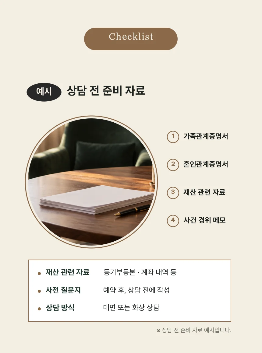 원형 사진 옆에 가족관계증명서, 혼인관계증명서, 재산 관련 자료, 사건 경위 메모를 상담 전 준비 자료 예시로 정리한 체크리스트