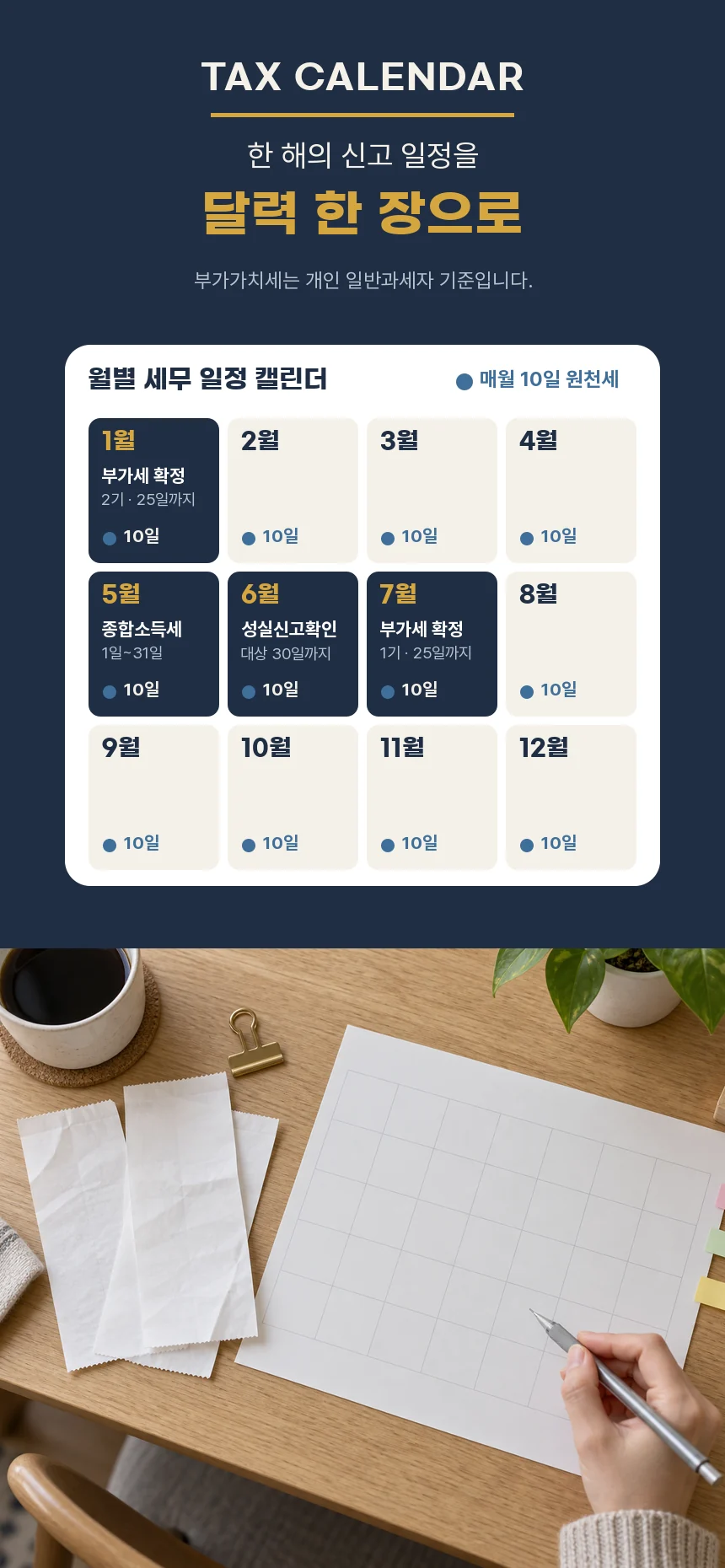 월별 세무 일정 캘린더. 1월과 7월 부가가치세 확정신고 25일까지, 5월 종합소득세, 6월 성실신고확인 대상 30일까지, 매월 10일 원천세.