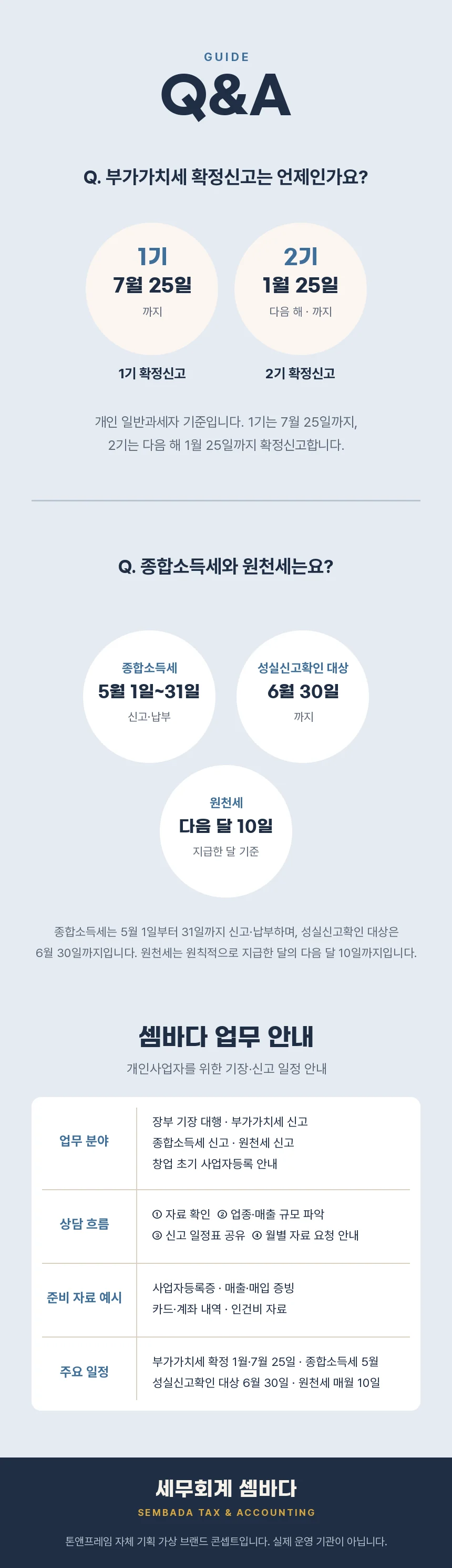 부가가치세 1기 7월 25일·2기 다음 해 1월 25일, 종합소득세 5월 1일~31일, 원천세 다음 달 10일 Q&A와 업무 안내표, 가상 브랜드 고지.