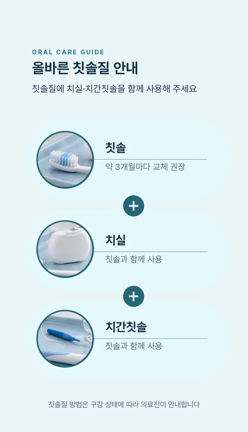 칫솔은 약 3개월마다 교체를 권장하고 치실과 치간칫솔을 함께 사용하도록 안내하는 구강 관리 목록.