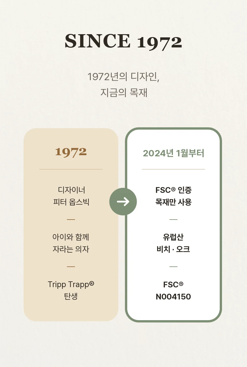 1972년 피터 옵스빅 디자인과 2024년 1월부터 FSC® 인증 유럽산 비치·오크 목재만 사용하는 구성을 나란히 보여주는 카드.